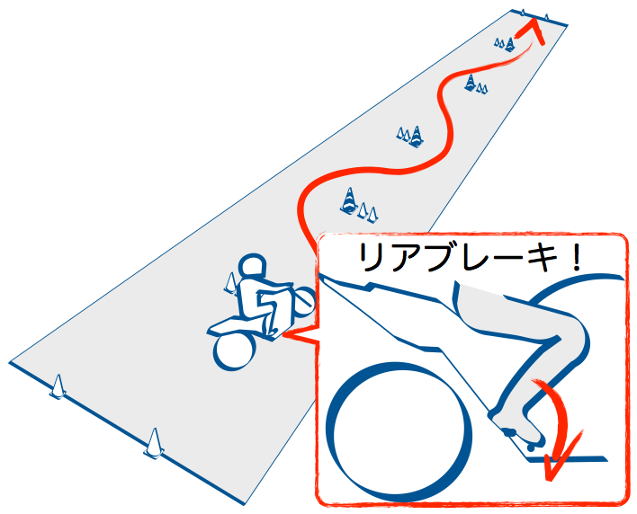 二輪免許取得の華 スラロームのコツ４つ バイク初心者サポートラボ